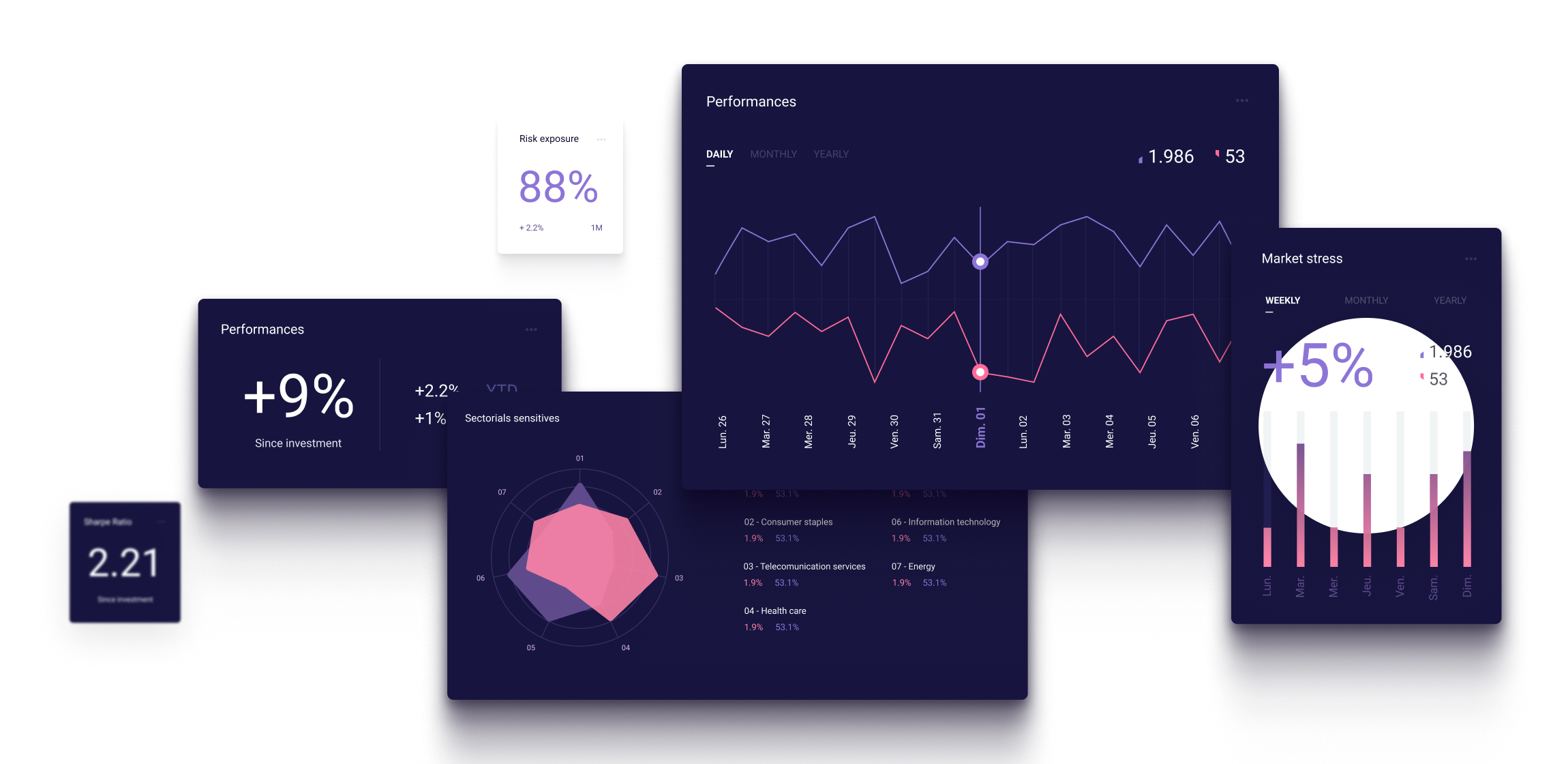 Smile investments solutions, design charts